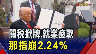美股8月開門黑！那指重摔2.24%.台積電ADR跌2.67%　又傳變數？貝森特稱"美中協議有譜"貼文秒刪｜非凡財經新聞｜20250802