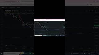 BTC next move in youtuber