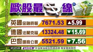 國際財經最前線 歐美股市指數