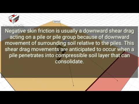 Negative skin friction (Explained with example)