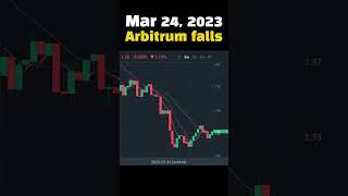 Mar 24, 2023 Arbitrum falls