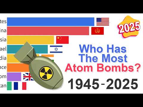 Who Has the Most Nukes? Data from 1945 to 2025