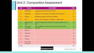 Pearson Edexcel A Level Music Technology: New to Edexcel