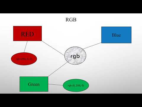 Using Colors in HTML | Part 19