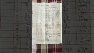 Sino Korean Numbers