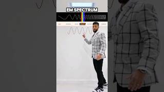 GCSE Physics - Reflection and Refraction Rap