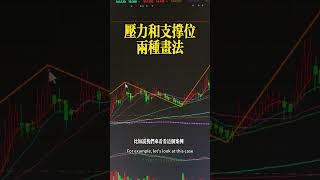 一种叫k线支撑和压力 一种叫均线支撑和压力#k线的支撑压力位#均线的支撑压力位
