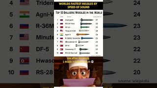 Top 10 Fastest Ballistic Missiles in the World 2025! 🌍 🚀 #ballisticmissiles #fastestmissiles