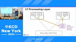 Embracing the Future: The Effortless Mutual TLS and Traffic Control Without Sidecars - Lin Sun