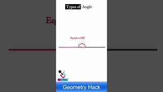 Types of Angle #youtubeshorts #geometric #maths