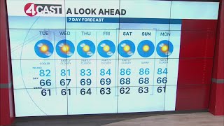 Cooldown begins Tuesday in Bay Area