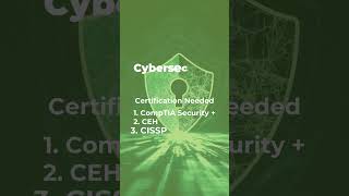 Cybersecurity isn’t just a job; it’s a calling || Skillweed