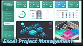 How to Make Project Management Dashboard in Excel for Construction Supermarket