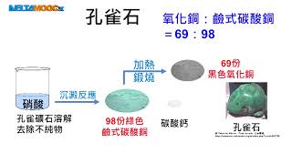 高中化學_選修化學V_化學史與原子說_定比定律_曹雅萍