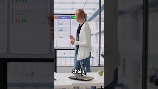 This is why you need AI in retail!  #ai #retailtech #retailinnovation