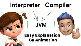 JVM explain by animation || java virtual machine || #java #coding