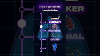 Lungs Health Test #lungcapacity #breathetaking #lungfunction #lunghealth #ytviral #ytshorts #shorts