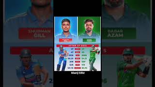 Babar 👑 vs shubman👑.     #pakvsind #babarazam #shubmangill #engvssa#viralvideo #cricket