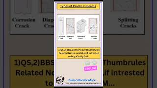 Types of Cracks in Beams #civil #civilconcepts #civilbasicknowledge #cracks #typesofcracks