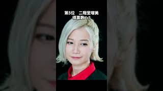 【ランキング】一番美しい女流プロ雀士ランキング#shorts