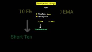📈🚀...  1. --3-Minute Time Frame-- ⏱️- Data is analyzed #StockMarket #Trading 2. --10 EMA 📈