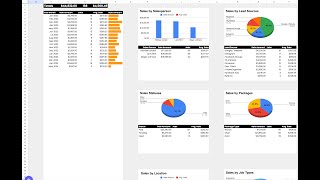 Sales Dashboard for Professional Organizers