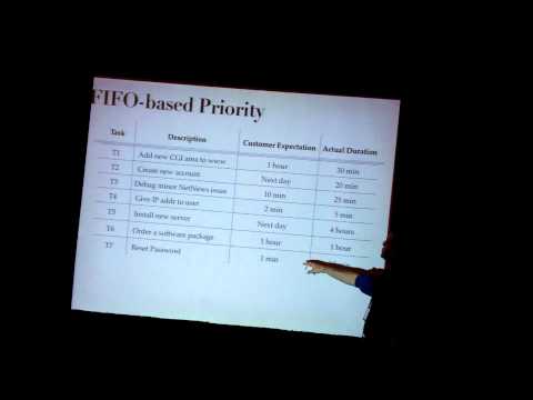 Episode 15: Prioritization: Matching your priorities to Customer