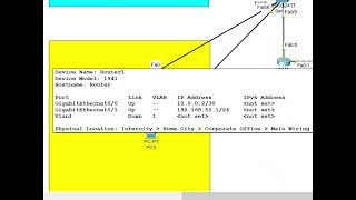 Small Office Network