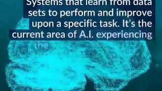 Define #AI #ML #DL #ComputerVision