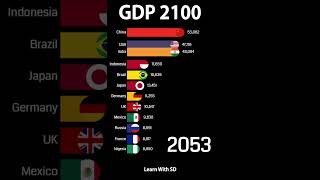 Top 10 Economies 2024- 2100 GDP #economicdata #news #top #globalgdp #facts #gdppercapita #shorts