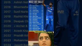 Most dot ball in ipl (2008-2024) 🔥😮...