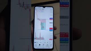 nifty50 Trade Pe said ......#nifty50 #Trade #vital