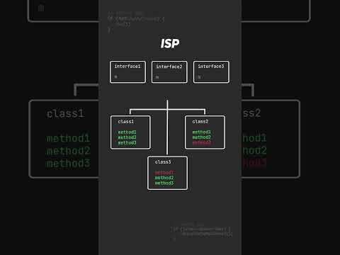 SOLID принципы - буква L #solid #программирование #coding