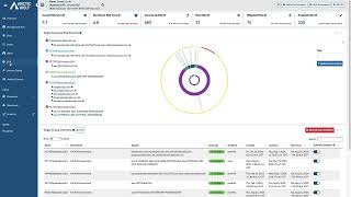 How the Arctic Wolf® Managed Risk Dashboard Helps Your Organization Manage the Attack Surface