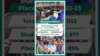 NSUT BTech Placements #shorts