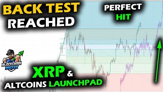 Crypto Market Back Tests All Time High, Bitcoin Range Trigger, XRP and Altcoin Market