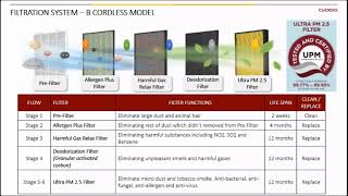 Cuckoo_B Model Cordless and D Model