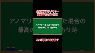 大統領選挙翌年の株価は弱い『アノマリー投資』#shorts