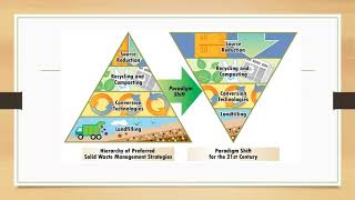 Solid waste management system (class 8)