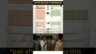 🇮🇳 India and 🇵🇰 Pakistan Military Power Comparison 2025!