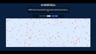Interactive website full review