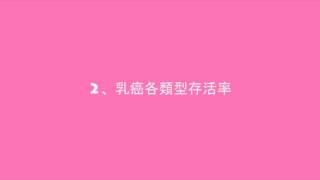 賴鴻文醫師 乳癌教育防治講座 【何謂三陰性乳癌】與【乳癌各類型存活率】