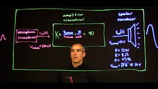 Introduction to transducers and simple example of amplifying from microphone input to speaker output