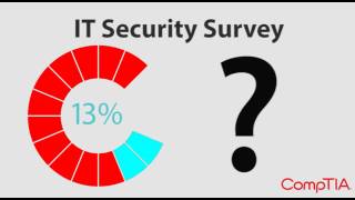 Managed Security Service Providers And Paas | 877-566-5600