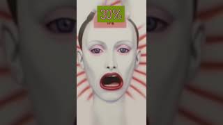 불쾌한 골짜기 공포 테스트 #shorts #아날로그호러 #horror