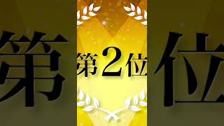 小説 年間アクセスランキング2024 #shorts  #小説 #アルファポリス