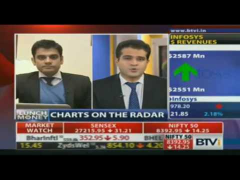 Rajat Sharma | Sana Securities | Lunch Money Show on BTVi