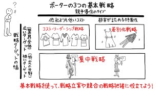 あなたの会社はどの戦略ですか？「ポーターの3つの基本戦略」を学ぼう