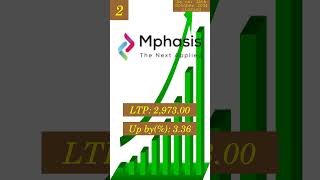 Top 5 NIFTY IT stocks that gained on 14th October 2024#stock#trading#nifty50