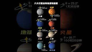 太阳系八大行星自转速度及其角度，天王星最懒，躺着自转。你知道为什么吗？